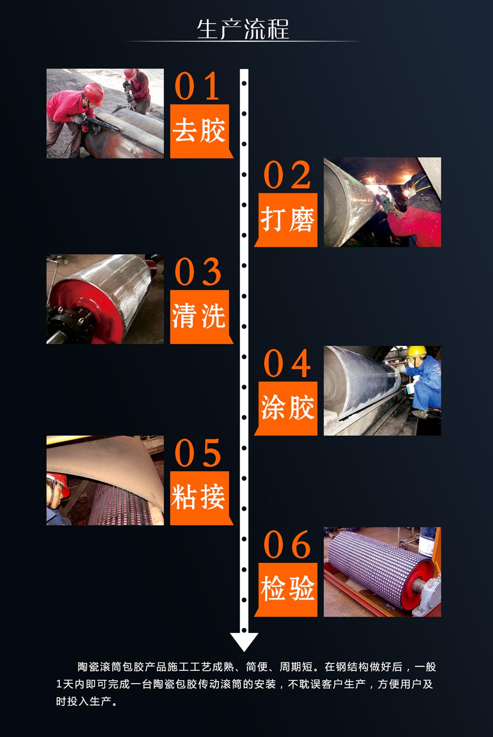 湖南1xBET耐磨陶瓷滚筒包胶